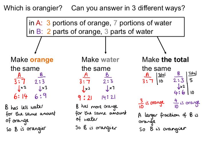A “which is orangier” question answered 3 ways.
