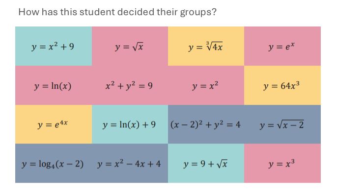 How has this student decided their groups?

The same equations now colour-coded into 4 different groups. 