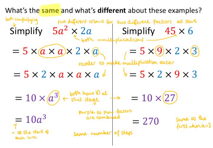 Worked solutions for two questions:
Simplify 5a^2 x 2a
Simplify 45 x 6
Annotated with things that are the same about both examples. 