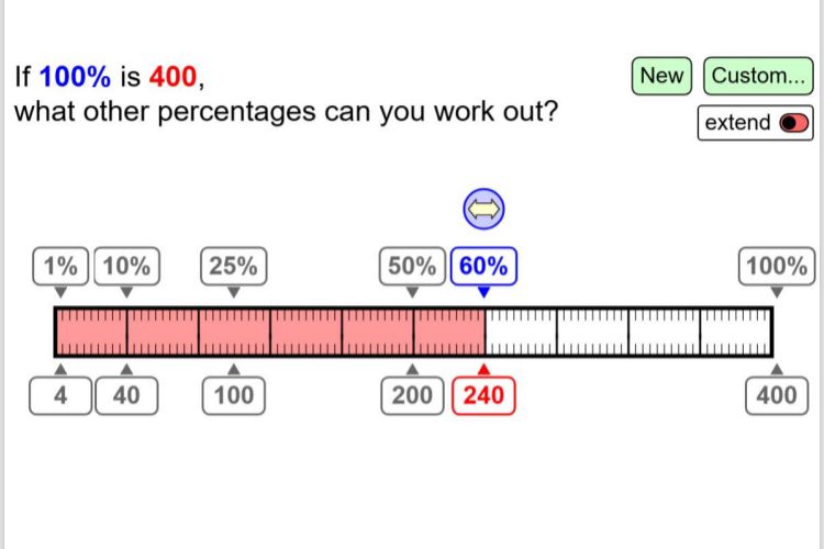 If 100% is 400,
what other percentages can you work out?

The picture shows a bar split into 10 large sections, each marked into 10 smaller sections. Markers above the bar show various percentages, while markers below it show the corresponding amount for each percentage.