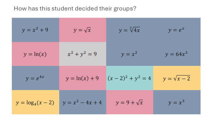 How has this student decided their groups?

The same equations now colour-coded into 5 different groups. 
