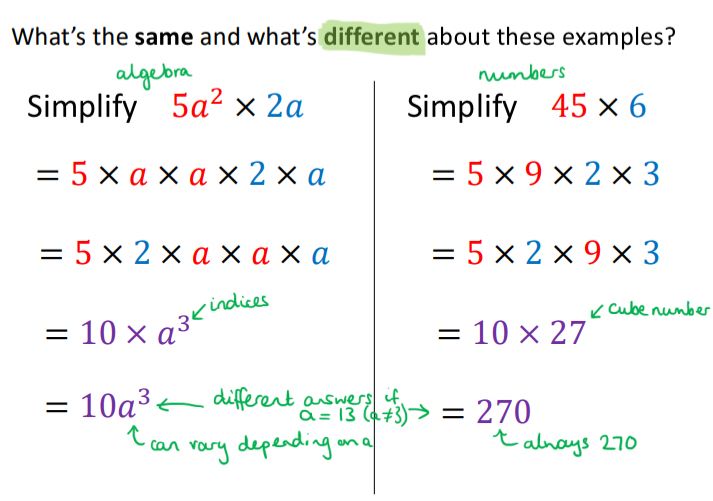 Worked solutions for two questions:
Simplify 5a^2 x 2a
Simplify 45 x 6
Annotated with things that are different about the two examples. 