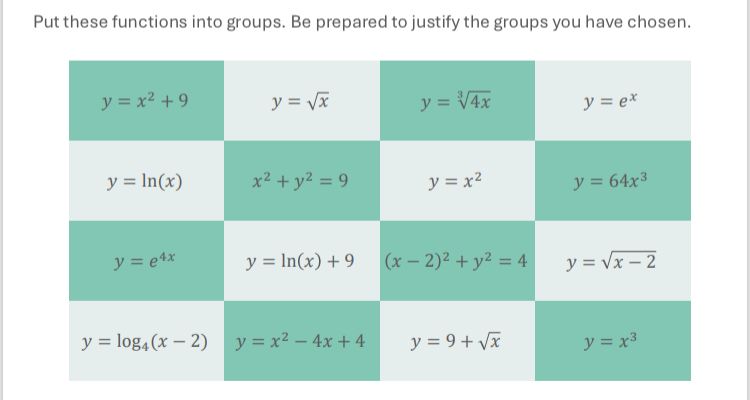 Put these functions into groups. Be prepared to justify the groups you have chosen.

There are 16 equations (not actually all functions, two are circles) of different graphs. 