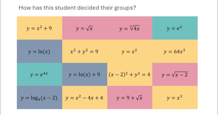 How has this student decided their groups?

The same equations now colour-coded into 4 groups. 