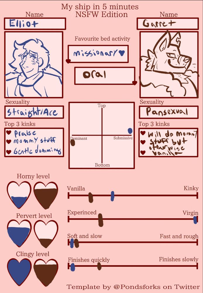 A "my ship in five minutes-nsfw edition" meme filled out with Elliot and Garret.