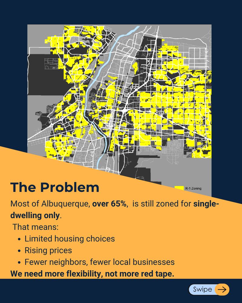 Map of Albuquerque highlighting areas zoned single-dwelling (yellow) covering over 65% of the city. Text: “The Problem: Limited housing choices, rising prices, fewer neighbors and local businesses. We need more flexibility, not more red tape.”


