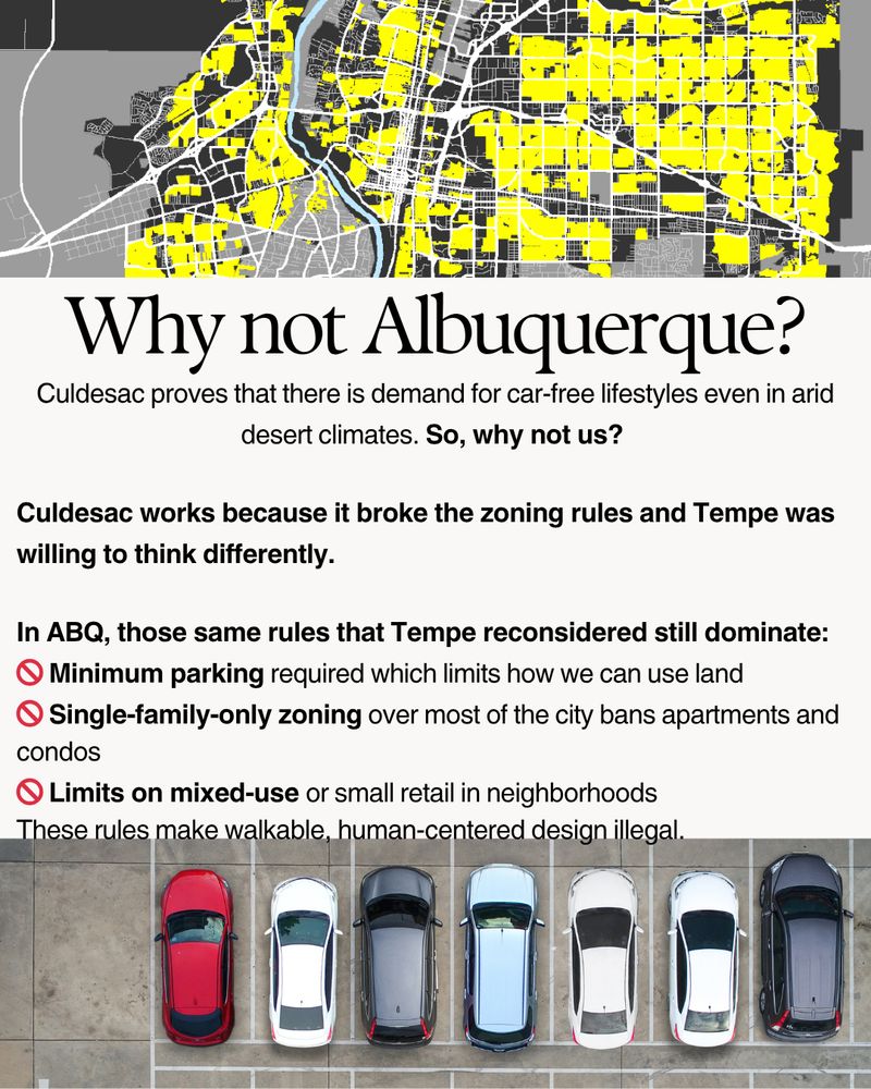 Side-by-side comparison. Left: A diagram showing Culdesac’s compact, walkable layout. Right: A satellite image of a large parking lot and wide roads in Albuquerque. Text reads: “Why not Albuquerque?” with bullet points: “🚫 Car-centric zoning,” “🚫 Parking minimums,” and “🚫 Mixed-use illegal in most neighborhoods.” A footer says: “Walkable places like this are literally illegal to build here.”