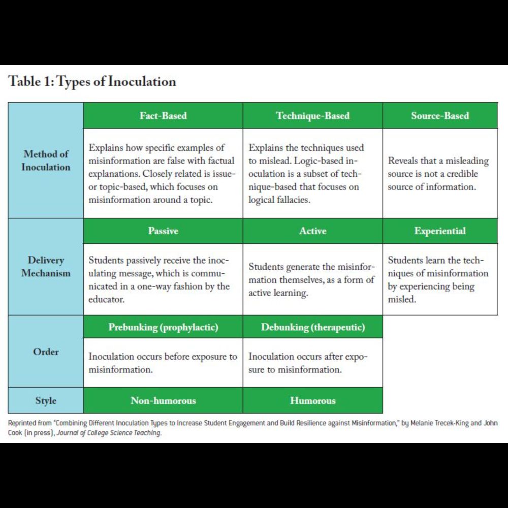 Inoculating Students against Misinformation by Having Them Create It | Skeptical Inquirer