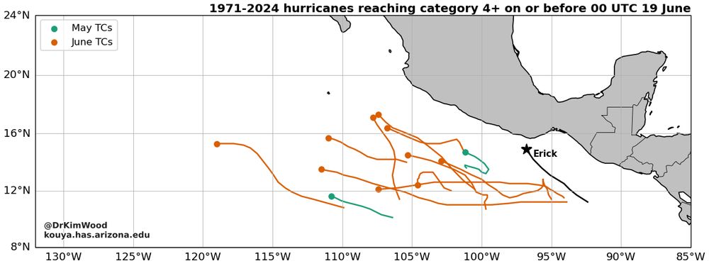 Map of the eastern North Pacific showing thirteen TC locations where those storms first achieved category 4 hurricane strength. Green dots show May, orange show June, and the black star shows 2025 Erick. Lines depict each storm's track leading up to that first time.