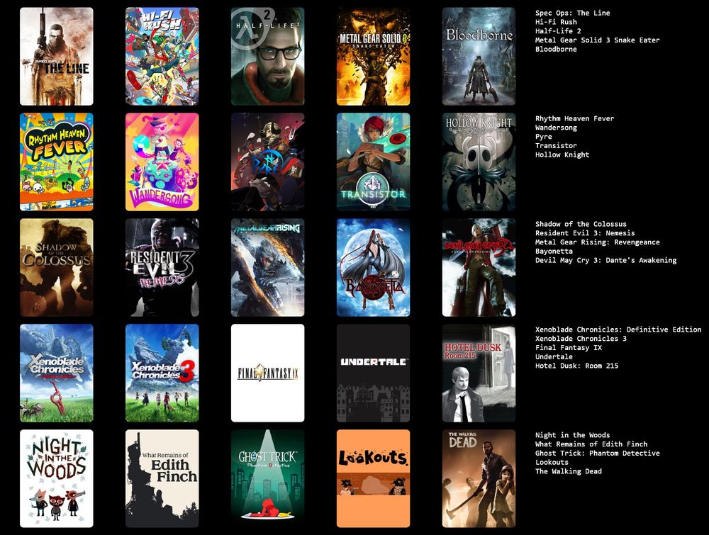 Una imagen mostrando un listado de mis videojuegos favoritos:
Spec Ops: The Line, Hi-Fi Rush, Half-Life 2, Metal Gear Solid 3, Bloodborne, Rhythm Heaven Fever, Wandersong, Pyre, Transistor, Hollow Knight, Shadow of the Colossus, Resident Evil 3: Nemesis, Metal Gear Rising, Bayonetta, Devil May Cry 3, Xenoblade Chronicles, Xenoblade Chronicles 3, Final Fantasy IX, Undertale, Hotel Dusk: Room 215, Night in the Woods, What Remains of Edith Finch, Ghost Trick: Phantom Detective, Lookouts y The Walking Dead.