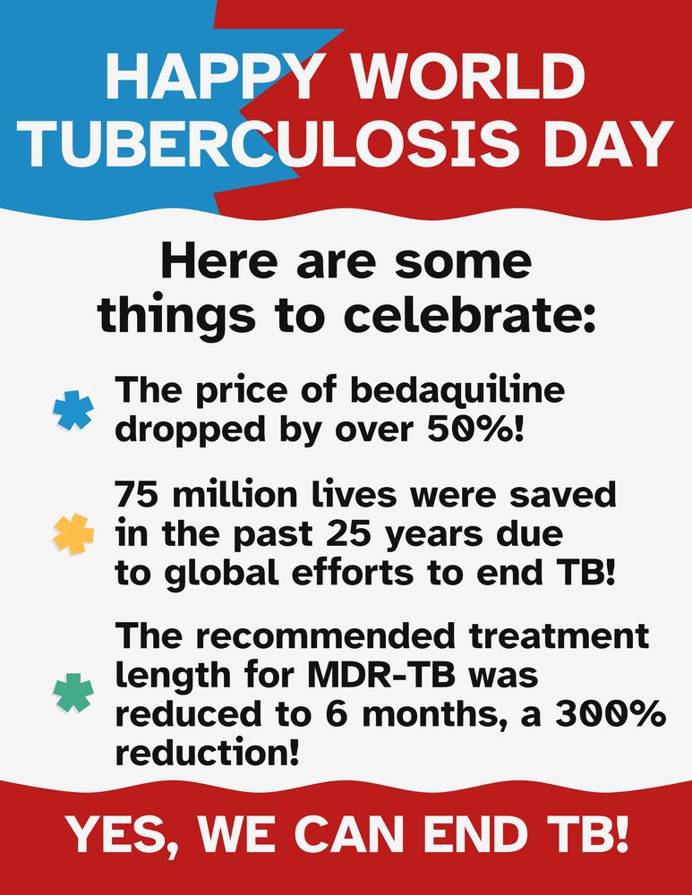 Happy World TB Day. Here are some things to celebrate: The price of bedaquiline dropped by over 50%! 75 million lives were saved in the past 25 years due to global efforts to end TB! The reccomended treatment length was reduced to 6 months! Yes, we can end TB!