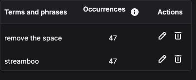 A screenshot from the twitch moderation settings page for blocked terms and phrases showing two terms that are blocked "remove the space" and "streamboo" indicating that the terms and phrases have been automatically blocked 47 times since the rules were first added.