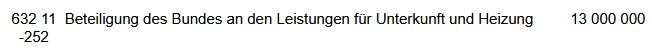 Bundeszuschuss zu den KdU 13 Mrd