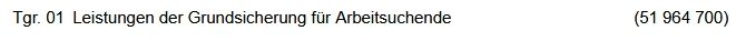 Ausgaben für Leistungen der Grundsicherung für Arbeitssuchende 52 Mrd.