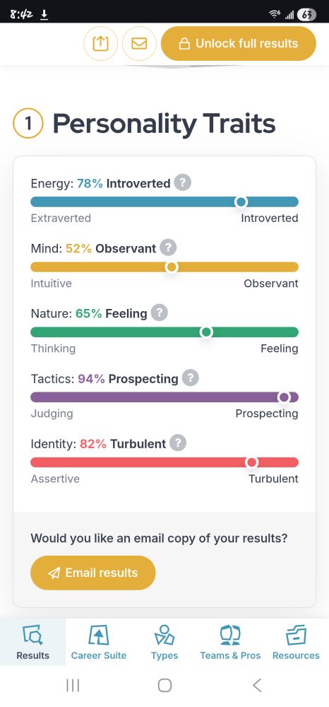 MBTI ISFP-T Results. 78% introverted, 52% observant, 65% feeling, 94% prospecting  and 82% turbulent.
