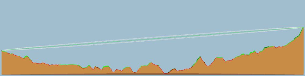 Vertical profile between our two sites confirming Line of Sight.