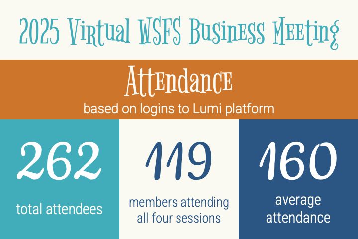 Attendance information, based on logins to the Lumi platform: 262 total attendees, 119 members who attended all four sessions, 160 average attendance.
