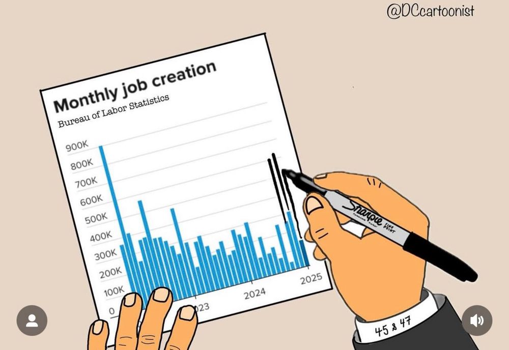 cartoon of a printed bar chart that says ‘monthly job creation / bureau of labor statistics’ and a hand holding a sharpie marker draws black lines extending the last three months’ bars upward. on the shirt cuff it says ‘45 & 47.’
