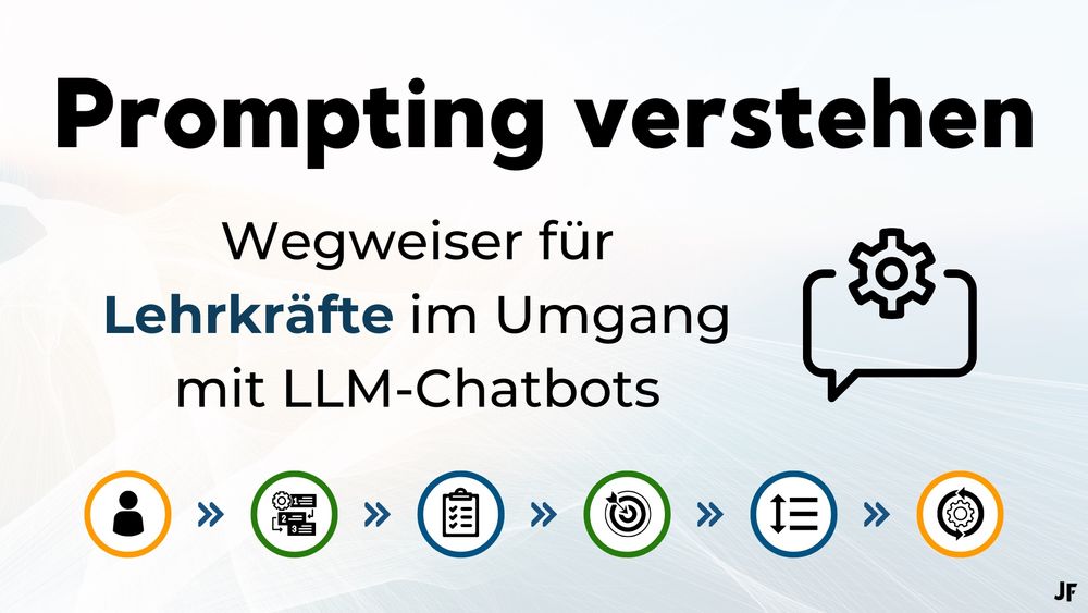 Eine Grafik mit dem Titel „Prompting verstehen“ und dem Untertitel „Wegweiser für Lehrkräfte im Umgang mit LLM-Chatbots“. Das Wort „Lehrkräfte“ ist in blauer Farbe hervorgehoben. Rechts neben dem Text befindet sich ein Sprechblasen-Symbol mit einem Zahnrad darin. Unten sind sechs kreisförmige Symbole in einer Reihe angeordnet, die jeweils durch einen Pfeil verbunden sind. Die Symbole stellen eine Person, eine KI, eine Checkliste, ein Ziel, eine Tabelle und ein Zahnrad dar.