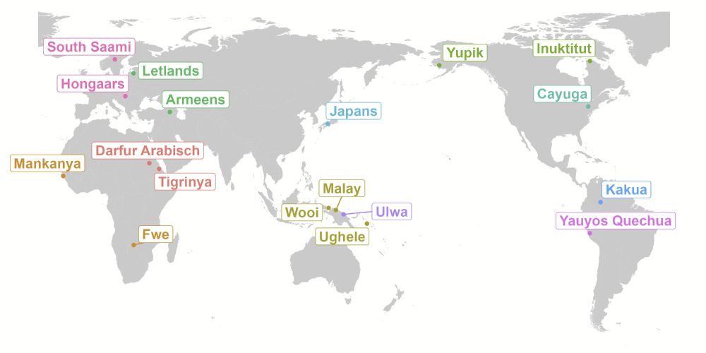 World map, pacific-centered (so Africa is left and South America at the extreme right), showing 19 language names representing grammatical descriptions picked by students that they will be working on as pairs over the next 10 weeks or so. Languages by Macro-area:

Mankanya, Darfur Arabic, Tigrinya, Fwe (Africa)
South Saami, Hungarian, Latvian, Armenian (Europe)
Japanese (Asia)
Wooi, Malay, Ughele, Ulwa (Papunesia)
Yupik, Inuktitut, Cayuga (North America)
Kakua, Yauyos Quechua (South America)

Generated in R using coordinates from Glottolog.org