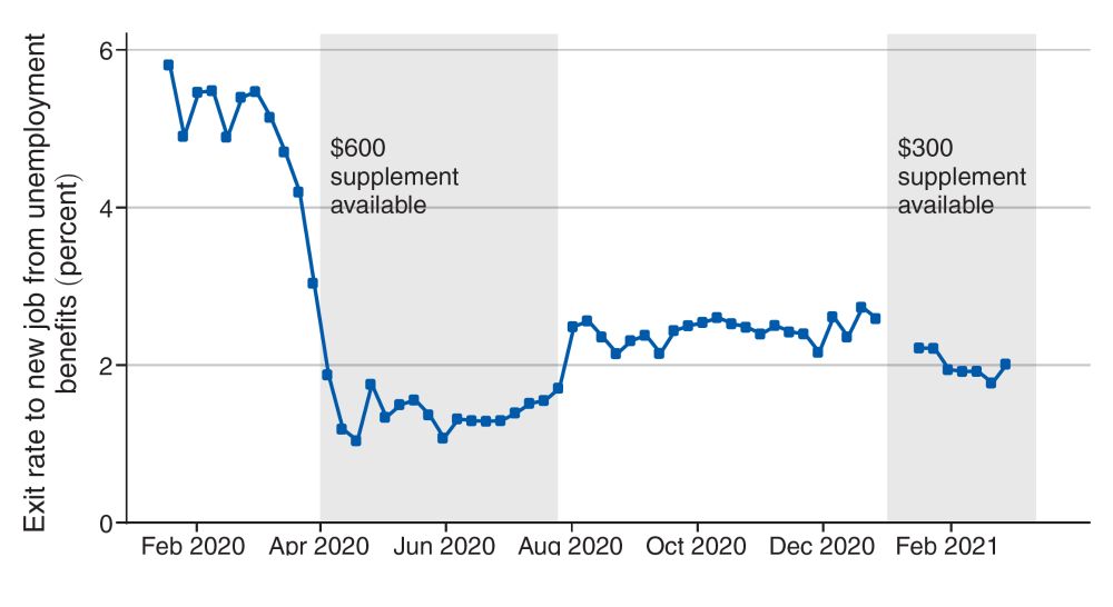 Job search and unemployment insurance