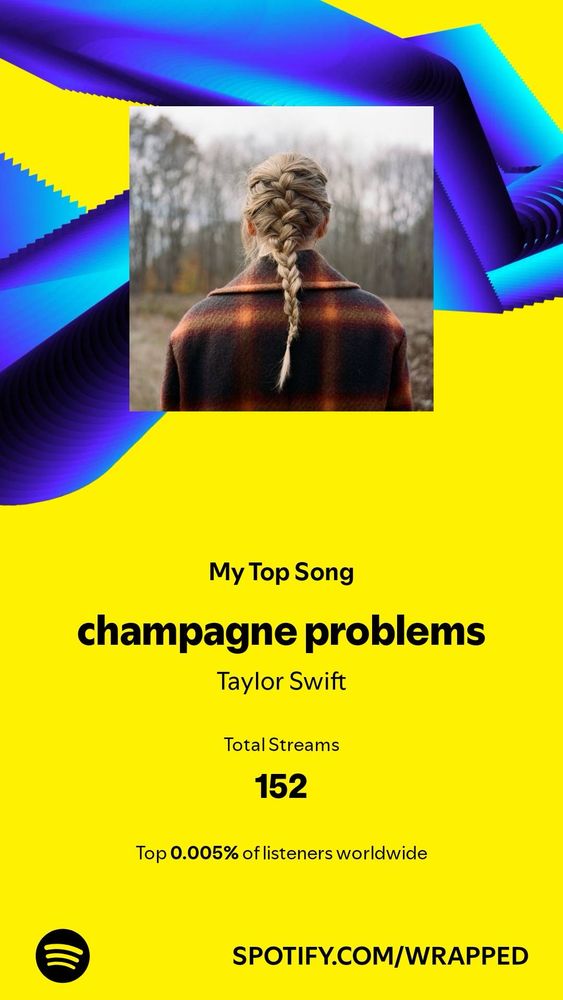 Spotify wrapped summary listing champagne problems stats