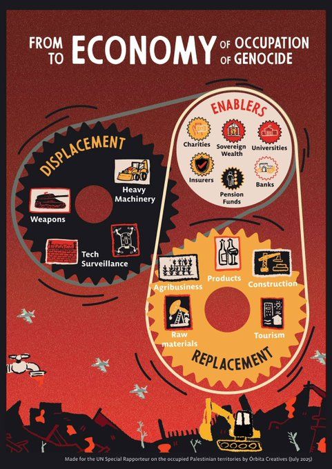 Cover art for Francesca Albanese's report From Economy of Occupation to Economy of Genocide
