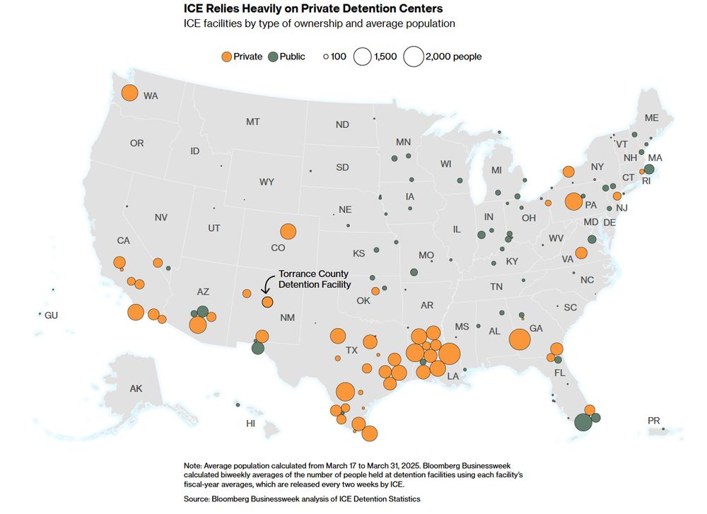 Map of ICE prisons by size, location, and public/private. Orange signifies public, green signifies private. The largest cluster is in Louisiana and Texas.