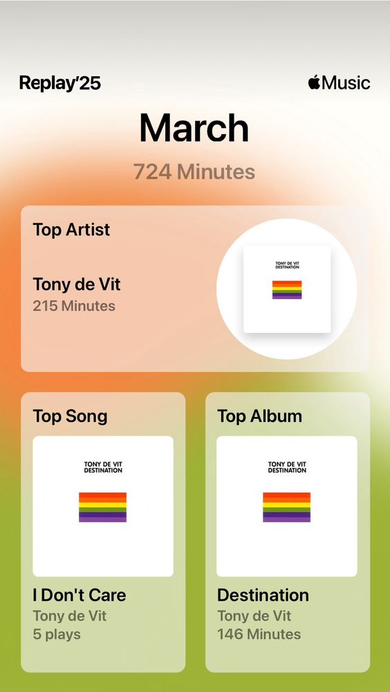 Image showing that I listened to Tony de Vit as my top artist this month, with the album Destination and the track “I Don’t Care” 