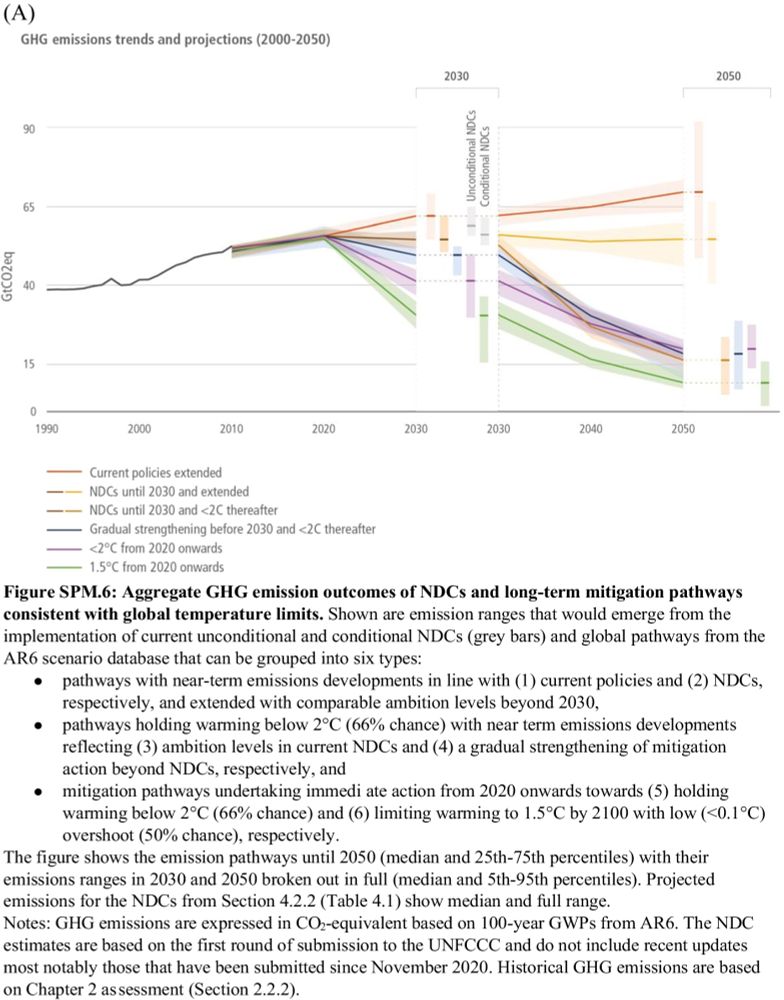 Improving figures for climate change communications: Insights from interviews with international policymakers and practitioners - Climatic Change