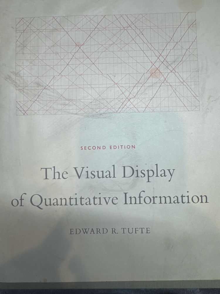 Cover of Edward R. Tufte’s book “The Visual Display of Quantitative Information”.