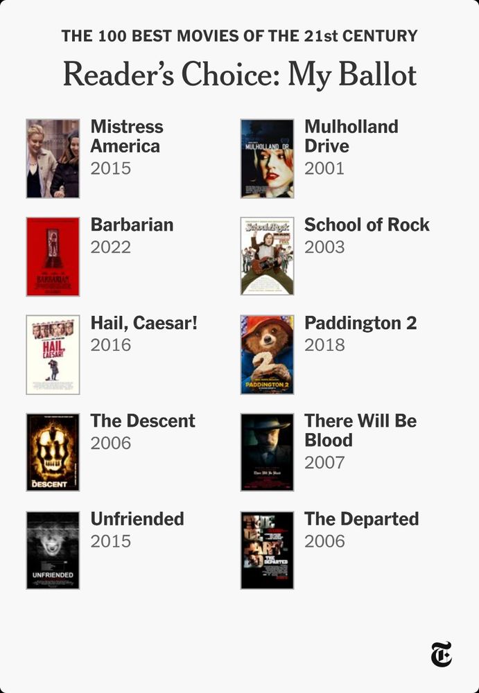 Movie posters for mistress America, Mulholland drive, barbarian, school of rock hail Caesar Paddington 2 the descent there will be blood unfriended and the departed 