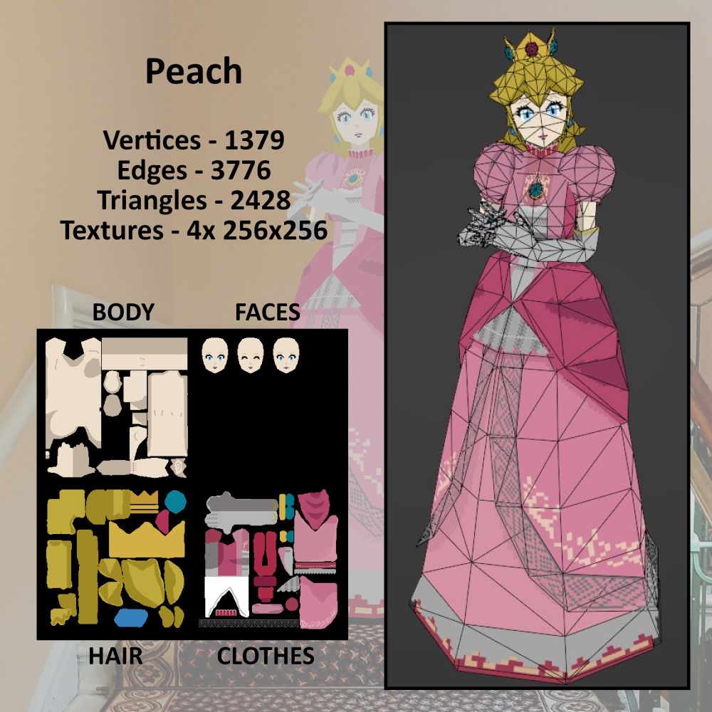 Datasheet for the princess peach model