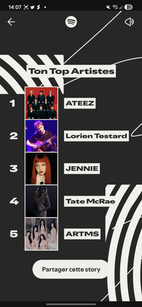 My top artists in Spotify wrapped