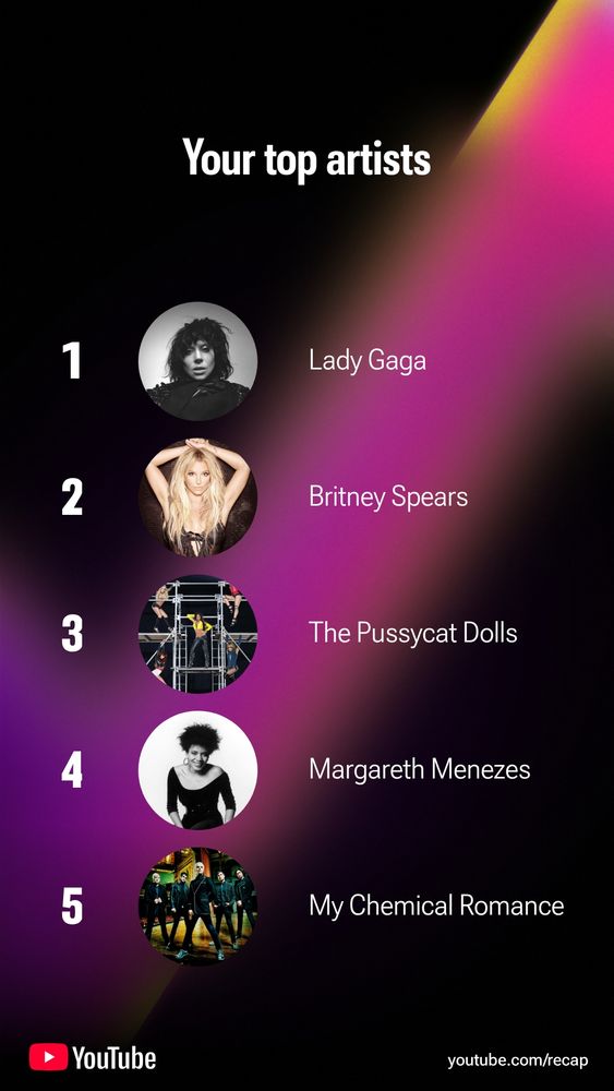 Lista dos artistas que mais assisti no YouTube em 2025: 1) Lady Gaga 2) Britney Spears 3) The Pussycat Dolls 4) Margareth Menezes 5) My Chemical Romance 
