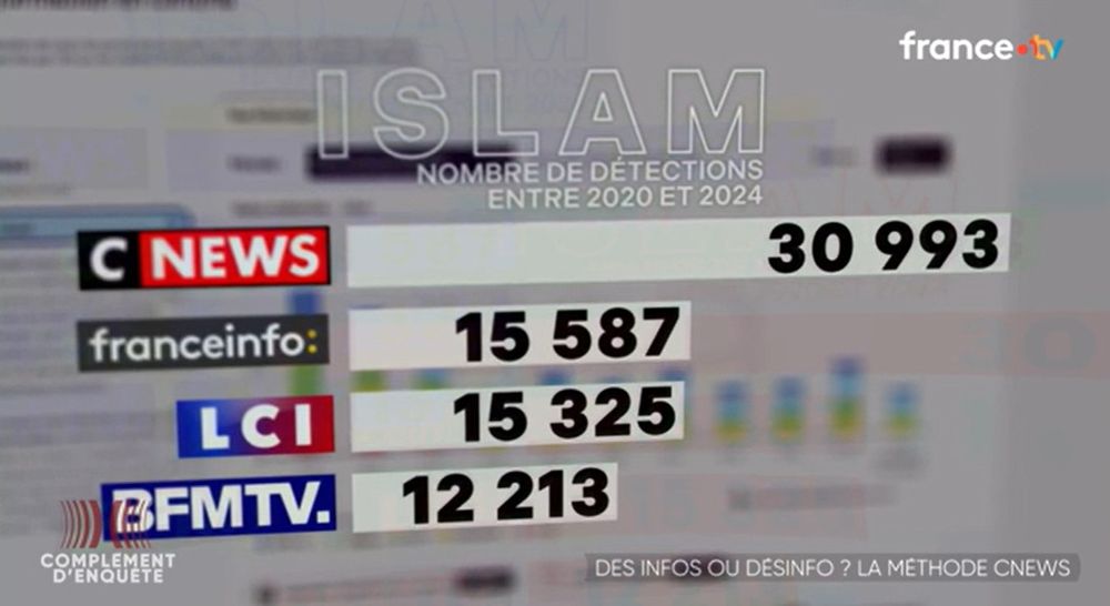 Capture d'écran de l'émission Complément d'enquête avec la statistique sur l'emploi du mot "islam"