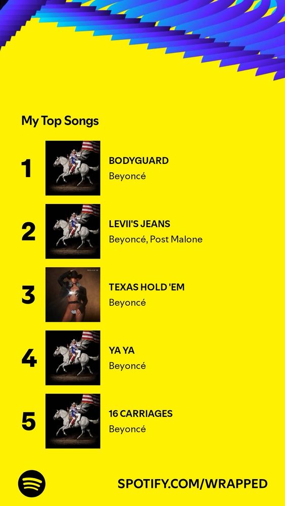 A graphic from user lerm’s spotify wrapped which shows his top five songs: “BODYGUARD,” “LEVII’S JEANS,” “TEXAS HOLD ‘EM,” “YA YA,” and “16 CARRIAGES,” all by Beyoncé. 