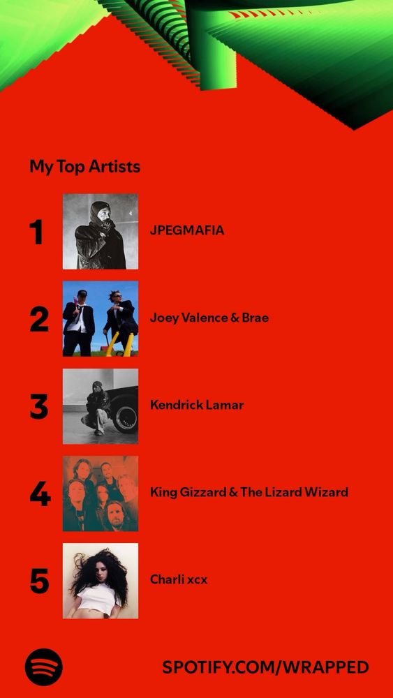Maija Feykind’s top artists:

1. JPEGMAFIA
2. Joey Valence & Brae
3. Kendrick Lamar
4. King Gizzard & the Lizard Wizard
5. Charli xcx