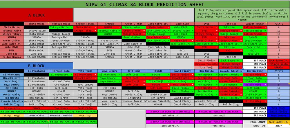 A spreadsheet of predictions for New Japan Pro Wrestling G1 34 Climax. Mainly filled with green/correct and red/wrong predictions and some odd formatting due to how I found out the tournament was structured.