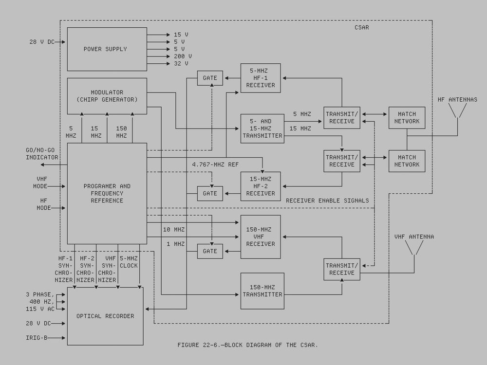 Intricate block diagram from NASA