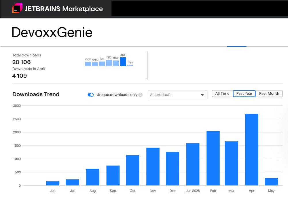 DevoxxGenie 20K Downloads