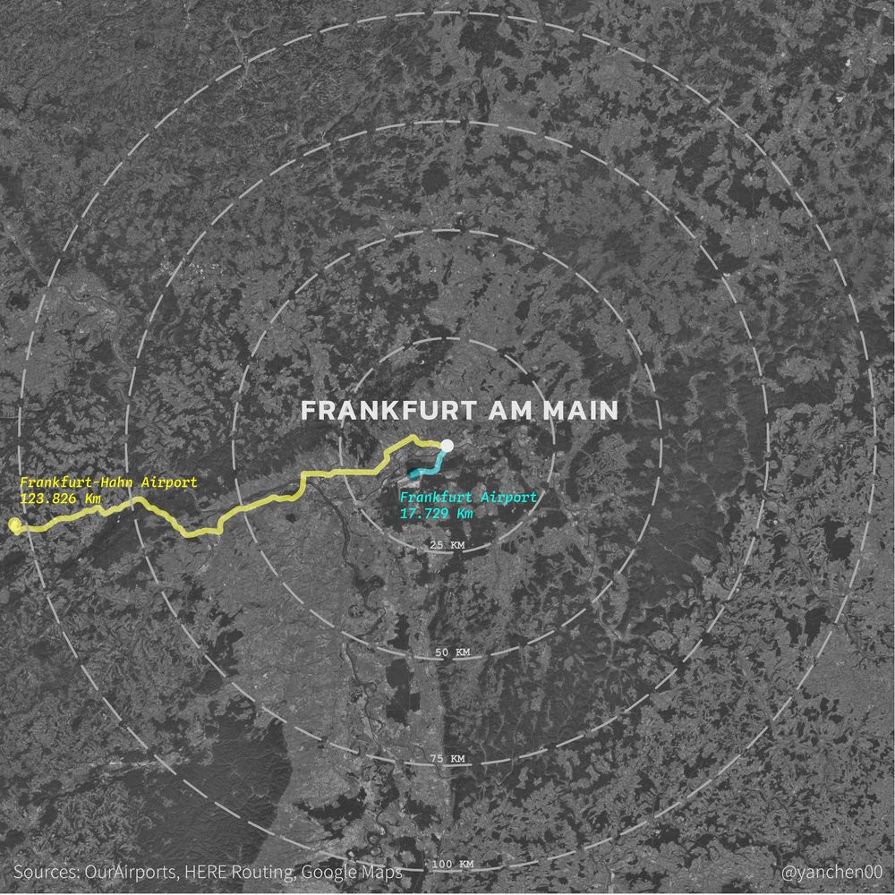 Frankfurt Hahn is 100 km away from Frankfurt city center.