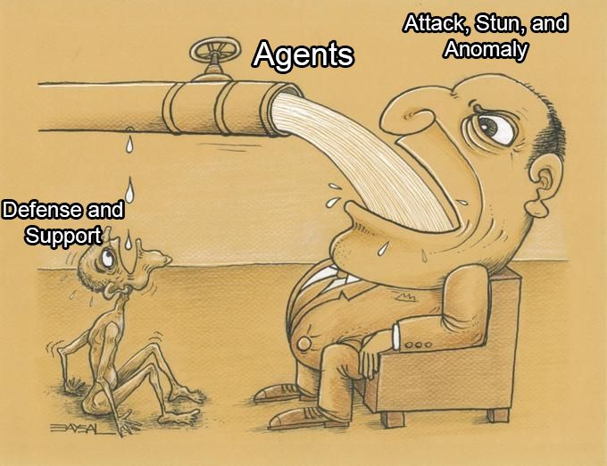 Edit of the Greedy Pipe Man meme representing Zenless Zone Zero's distribution of playable agents being biased towards Attack, Stun, and Anomaly agents, leaving few options for Defense and Support agents