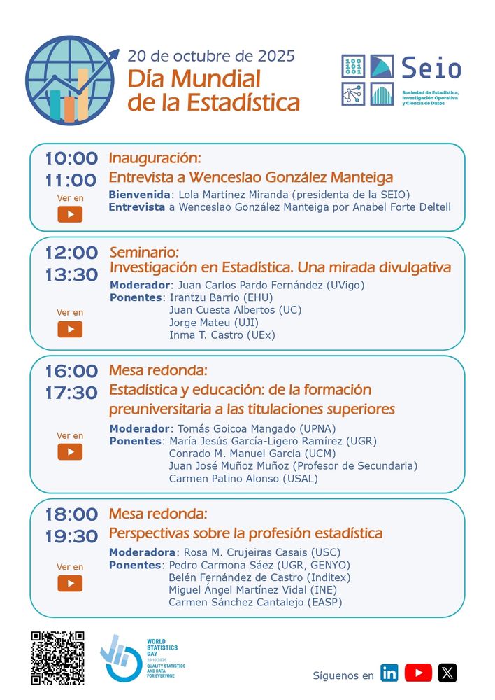 Cartel del Día Mundial de la Estadística 2025, organizado por la Sociedad de Estadística, Investigación Operativa y Ciencia de Datos (SEIO).
El evento se celebra el 20 de octubre de 2025 e incluye las siguientes actividades:
10:00 – Inauguración y Entrevista a Wenceslao González Manteiga
Bienvenida a cargo de Lola Martínez Miranda (presidenta de la SEIO).
Entrevista realizada por Anabel Forte Deltell.
12:00 – Seminario: Investigación en Estadística. Una mirada divulgativa
Moderador: Juan Carlos Pardo Fernández (UVigo).
Ponentes: Irantzu Barrio (EHU), Juan Cuesta Albertos (UC), Jorge Mateu (UJI) e Inma T. Castro (UEx).
16:00 – Mesa redonda: Estadística y educación: de la formación preuniversitaria a las titulaciones superiores
Moderador: Tomás Goicoa Mangado (UPNA).
Ponentes: María Jesús García-Ligero Ramírez (UGR), Conrado M. Manuel García (UCM), Juan José Muñoz Muñoz (Profesor de Secundaria) y Carmen Patino Alonso (USAL).
18:00 – Mesa redonda: Perspectivas sobre la profesión estadística
Moderadora: Rosa M. Crujeiras Casais (USC).
Ponentes: Pedro Carmona Sáez (UGR, GENYO), Belén Fernández de Castro (Inditex), Miguel Ángel Martínez Vidal (INE) y Carmen Sánchez Cantalejo (EASP).
El cartel incluye los logotipos del World Statistics Day 2025 y de la SEIO, e iconos de redes sociales (LinkedIn, YouTube y X).