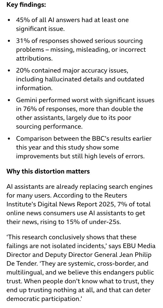 Key findings: 

45% of all AI answers had at least one significant issue.
31% of responses showed serious sourcing problems – missing, misleading, or incorrect attributions.
20% contained major accuracy issues, including hallucinated details and outdated information.
Gemini performed worst with significant issues in 76% of responses, more than double the other assistants, largely due to its poor sourcing performance.
Comparison between the BBC’s results earlier this year and this study show some improvements but still high levels of errors.
Why this distortion matters

AI assistants are already replacing search engines for many users. According to the Reuters Institute’s Digital News Report 2025, 7% of total online news consumers use AI assistants to get their news, rising to 15% of under-25s.

‘This research conclusively shows that these failings are not isolated incidents,’ says EBU Media Director and Deputy Director General Jean Philip De Tender. ‘They are systemic, cross-border, and multilingual, and we believe this endangers public trust. When people don’t know what to trust, they end up trusting nothing at all, and that can deter democratic participation.’