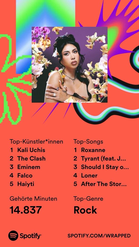spotify wrapped top künstlerinnen und songs:

Top-Künstler*innen
1 Kali Uchis
2 The Clash
3 Eminem
4 Falco
5 Haiyti

Gehörte Minuten
14.837

Top-Songs
1 Roxanne
2 Tyrant (feat. J...
3 Should I Stay o...
4 Loner
5 After The Stor...

Top-Genre
Rock