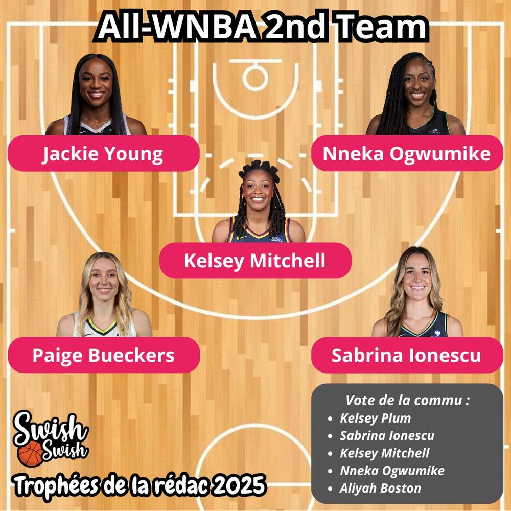 Vote de la All-WNBA 2nd Team par Swish Swish