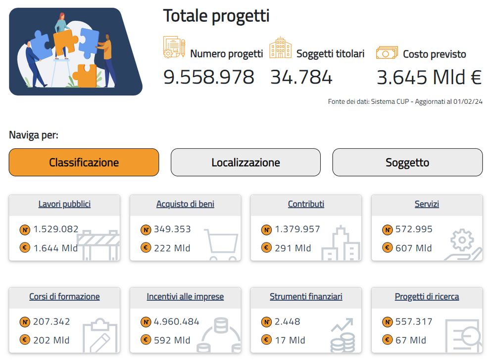 aborruso’s website - Lavorare con grandi file CSV compressi