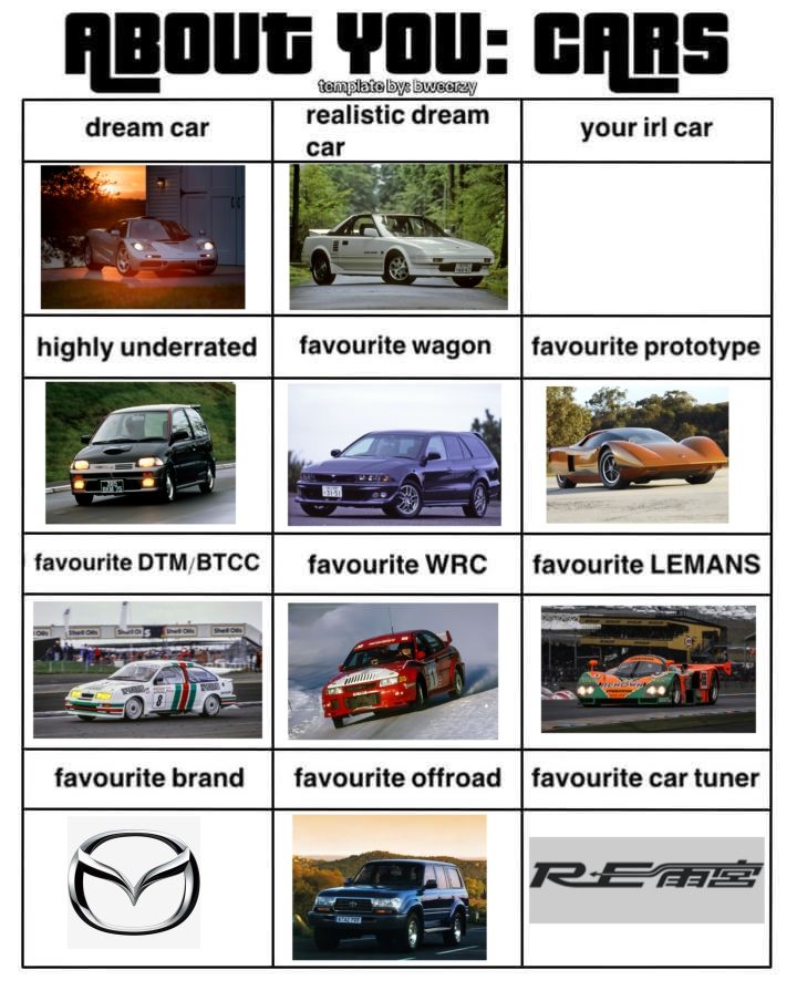 It's a fun list of sorts about the cars you like.
Dream car: McLaren F1
Realistic dream car: Toyota MR2 AW11 SC
Your IRL car: None ;w;
Highly underrated: Mitsubishi Minica Dangan ZZ
Favourite Wagon: Mitsubishi Legnum VR4
Favourite Prototype: Holden Hurricane
Favourite DTM/BTCC: Ford Sierra Cosworth RS500
Favourite WRC: Mitsubishi Lancer Evolution 6 Group A
Favourite LeMans: Mazda 787B
Favourite Brand: Mazda
Favourite offroad: Toyota Land Cruiser J80
Favorite car tuner: Re-amemiya

