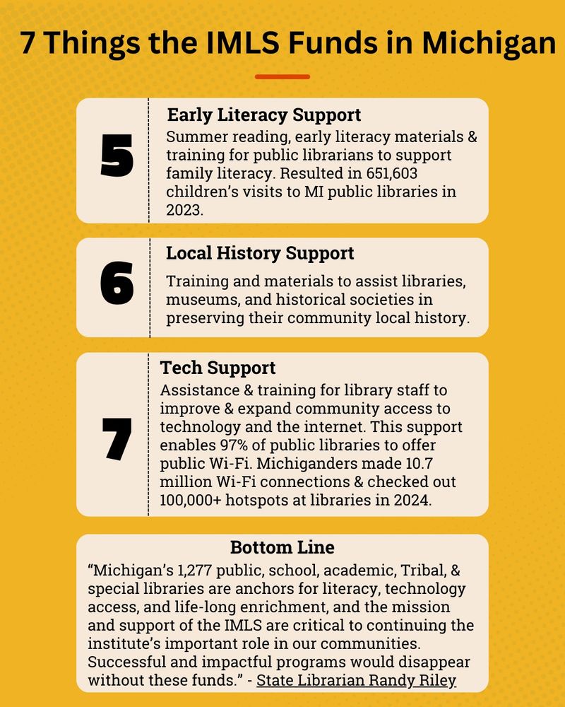 The continuation of the infographic with a yellow background showing the remaining points (5-7) of "7 Things the ILMS Funds in Michigan" and a conclusion section labeled "Bottom Line" with a quote from the State Librarian.

7 Things the ILMS Funds in Michigan

Early Literacy Support
Summer reading, early literacy materials & training for public librarians to support family literacy. Resulted in 651,603 children's visits to MI public libraries in 2023.
Local History Support
Training and materials to assist libraries, museums, and historical societies in preserving their community local history.
Tech Support
Assistance & training for library staff to improve & expand community access to technology and the internet. This support enables 97% of public libraries to offer public Wi-Fi. Michiganders made 10.7 million Wi-Fi connections & checked out 100,000+ hotspots at libraries in 2024.

Bottom Line
"Michigan's 1,277 public, school, academic, Tribal, & special libraries are anchors for literacy, technology access, and life-long enrichment, and the mission and support of the IMLS are critical to continuing the institute's important role in our communities. Successful and impactful programs would disappear without these funds." - State Librarian Randy Riley.
